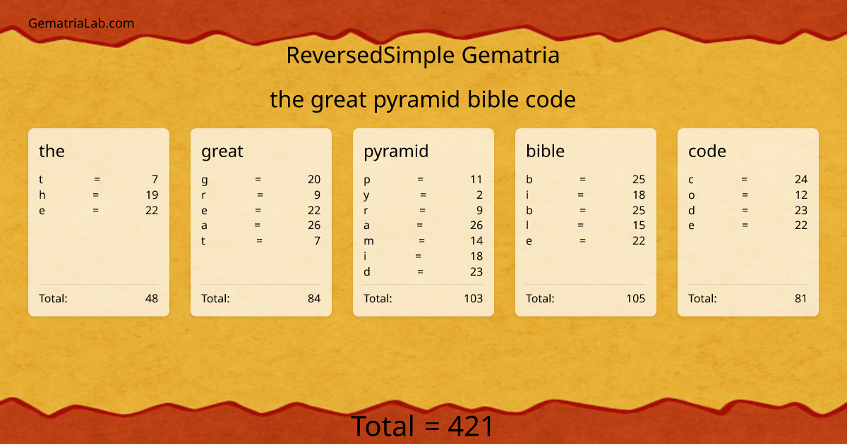 the great pyramid bible code in reversedSimple Gematria